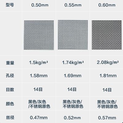 0.21mm Ss 304 Acero de malla de ventana de pantalla de rodillo Anti robo